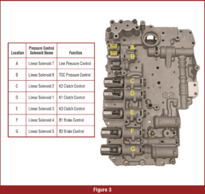 automotive part table